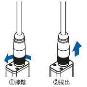 拆卸方法
