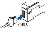 安裝方法