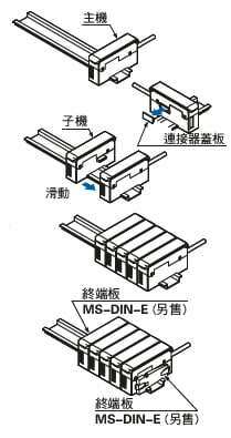 連接方法