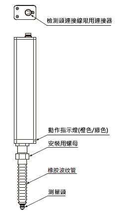 標準型(HG-S1032)