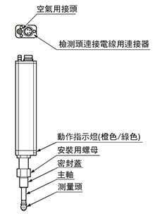 氣缸型(HG-S1010-AC／HG-S1110-AC)