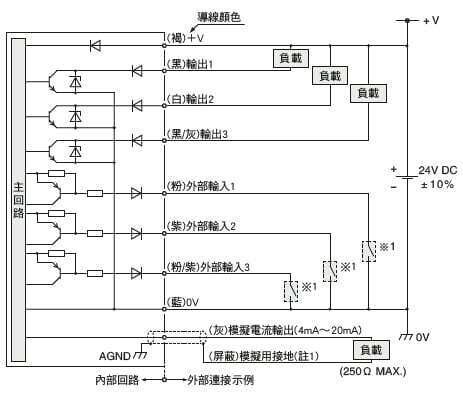 HG-SC101／主機