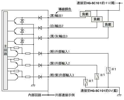 HG-SC112／子機