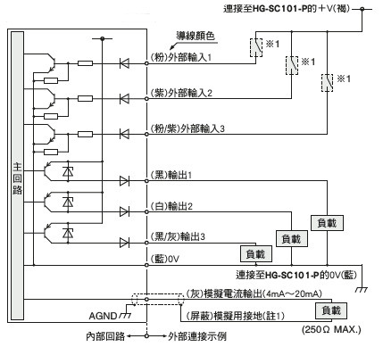 HG-SC111-P／子機