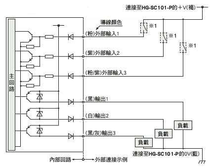 HG-SC112-P／子機