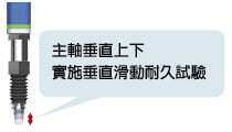 主軸垂直上下 實施垂直滑動耐久試驗