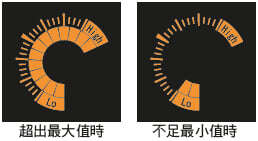 配備直觀易辨的圓形儀表盤