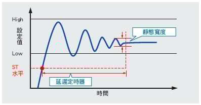 無需輸入觸發，使用簡單