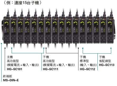可橫向連接子機，方便快捷