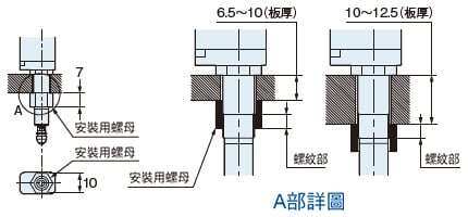 安裝用螺母安裝圖