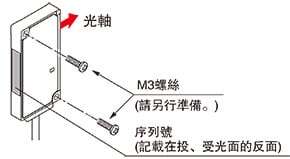 感測頭： 安裝