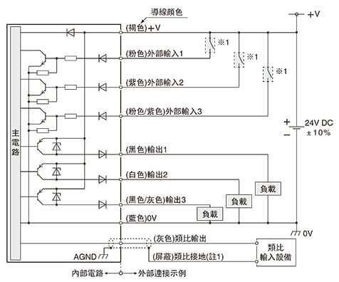 HG-TC101-P／主機