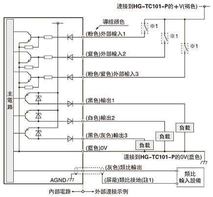 HG-TC111-P／子機