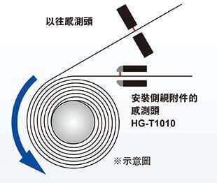 ■用途示例：鋰離子電池收卷部