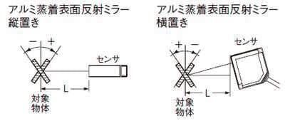 小型レーザ変位センサ HL-G1