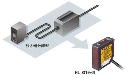 可輕鬆組裝在各種裝置和生產線上