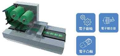 凸輪機構控制