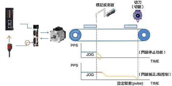 閂鎖停止功能