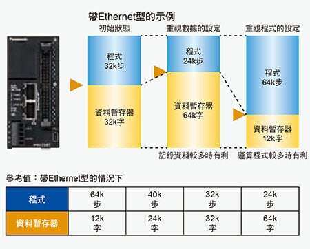分享資料容量，彌補容量不足。