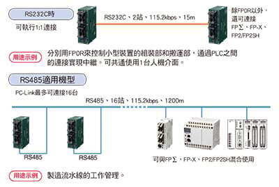 PLC之間的連接(MEWNET-W0)