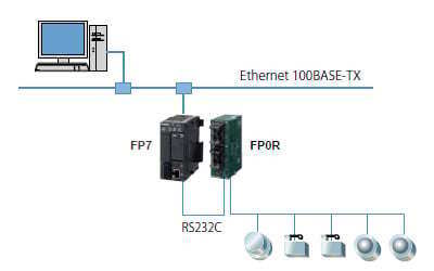 FP WEB-SERVER 2