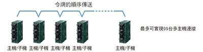 最多可連接99台