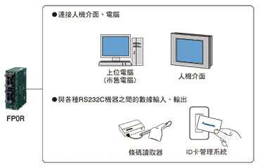 RS232C通用串行通信