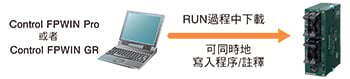RUN過程中下載程序(可寫入註釋)