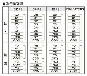 端子排列圖