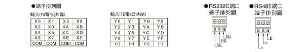 C32 控制模組(MIL連接器)