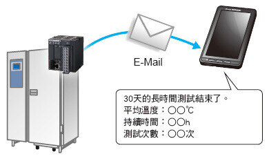 郵件發送功能(支持SSL)
