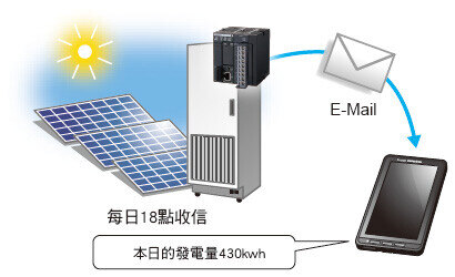 郵件發送功能(支持SSL)