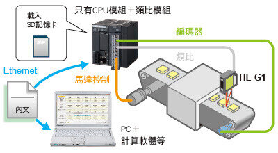 FTP服務器功能(支援SSL/TLS)