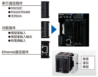 採用插件方式，削減模組的面積和成本。