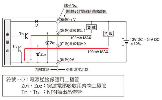 標準型
