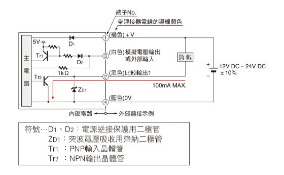 多功能型
