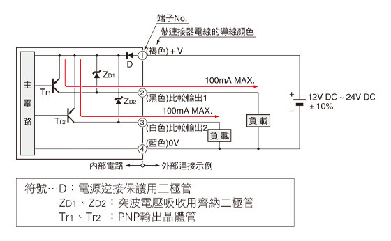 標準型