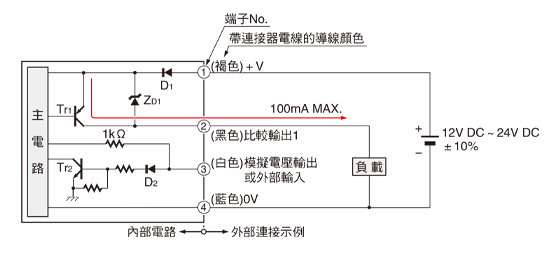 多功能型