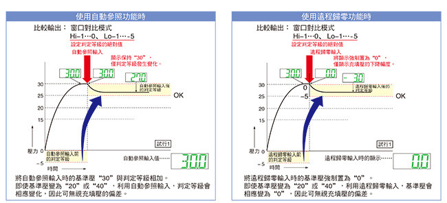 使用自動參照功能時