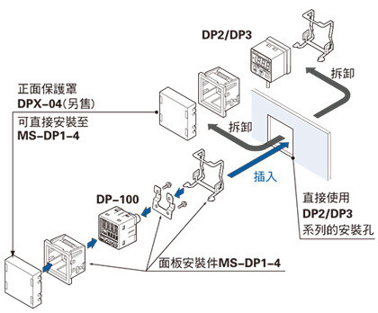 面板安裝件MS-DP1-4