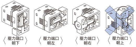 決定本產品的安裝方向。