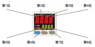 代碼一覽表