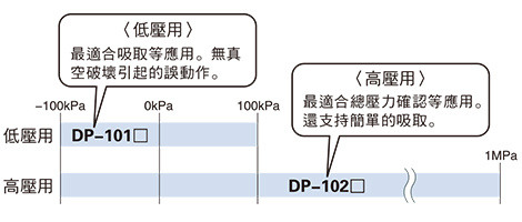 所有機型齊備連成壓型