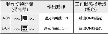 輸出動作的選擇