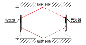 其它