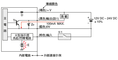 輸入・輸出電路圖