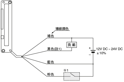 連接圖