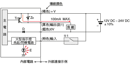 輸入・輸出電路圖