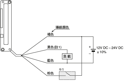 連接圖