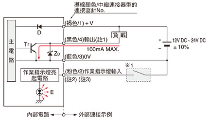 輸入、輸出電路圖